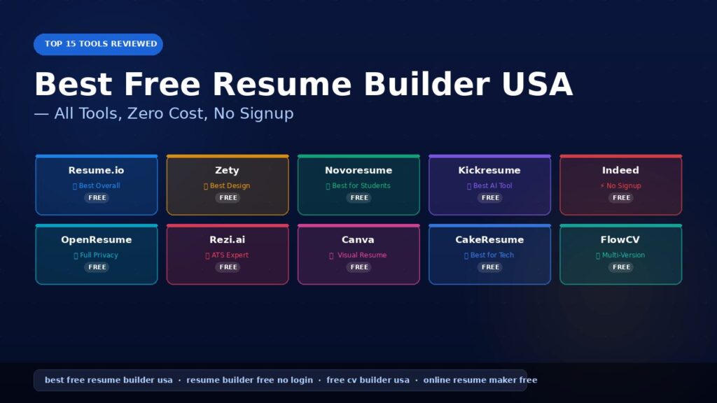 Best Free Resume Builder USA